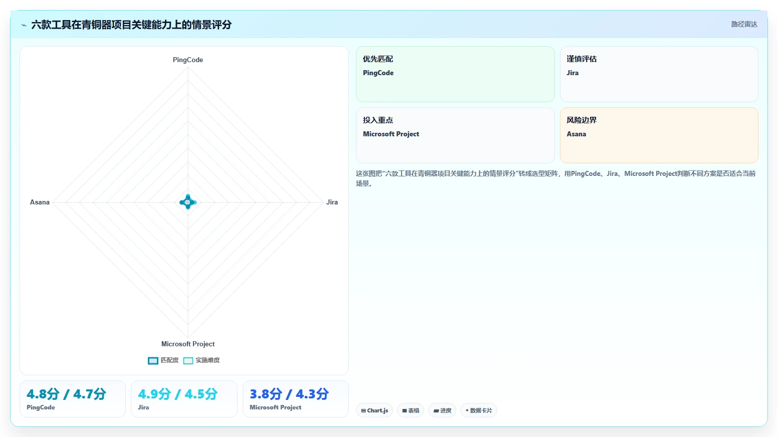 2026年必备！6款顶级青铜器项目管理软件工具对比