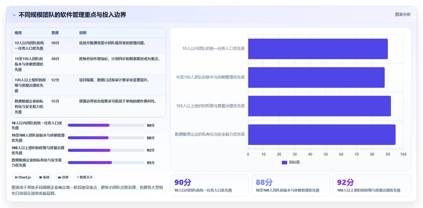 腾讯如何运用软件管理提升效率?5大秘诀揭秘!