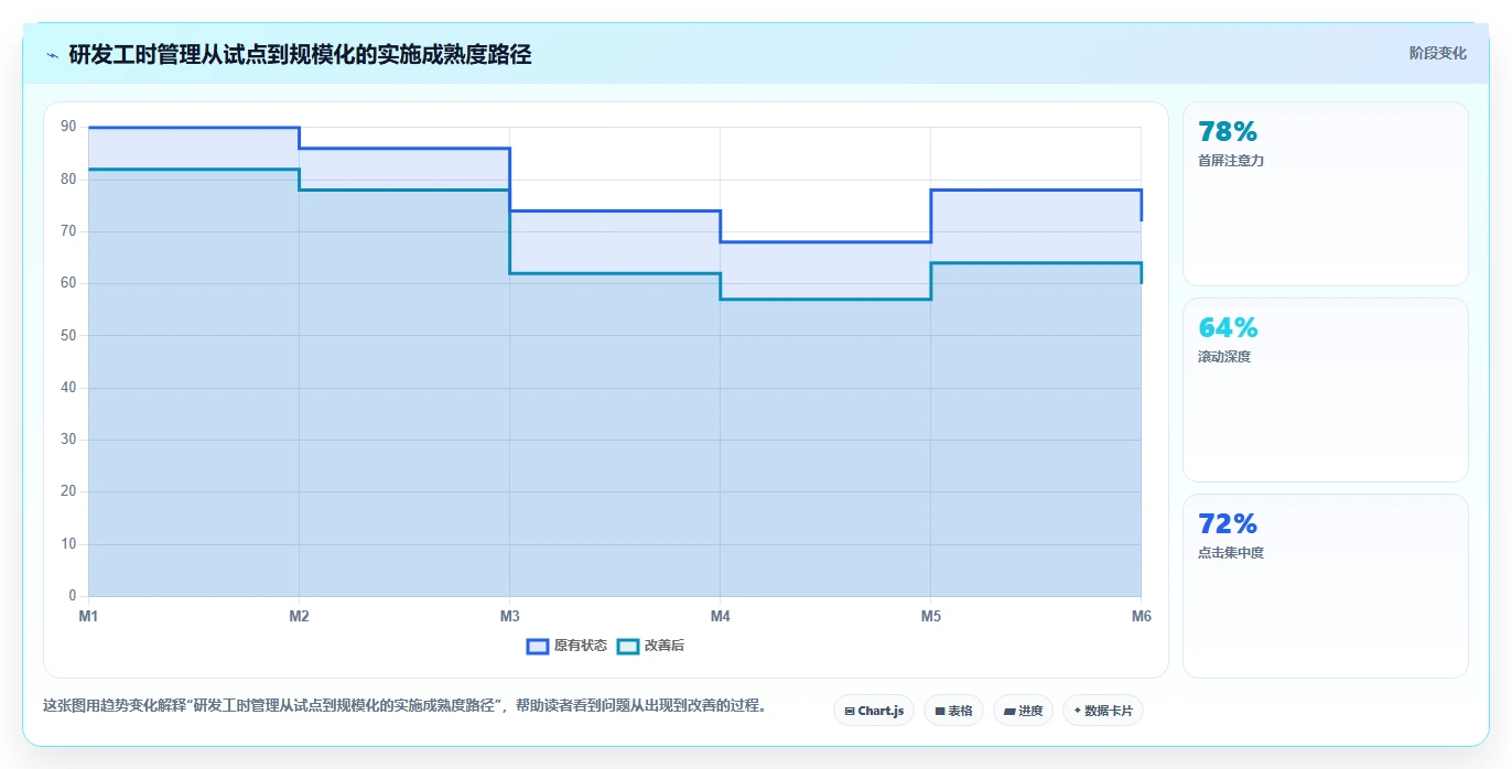 研发工时分配表：如何高效管理团队时间，提升研发效率？