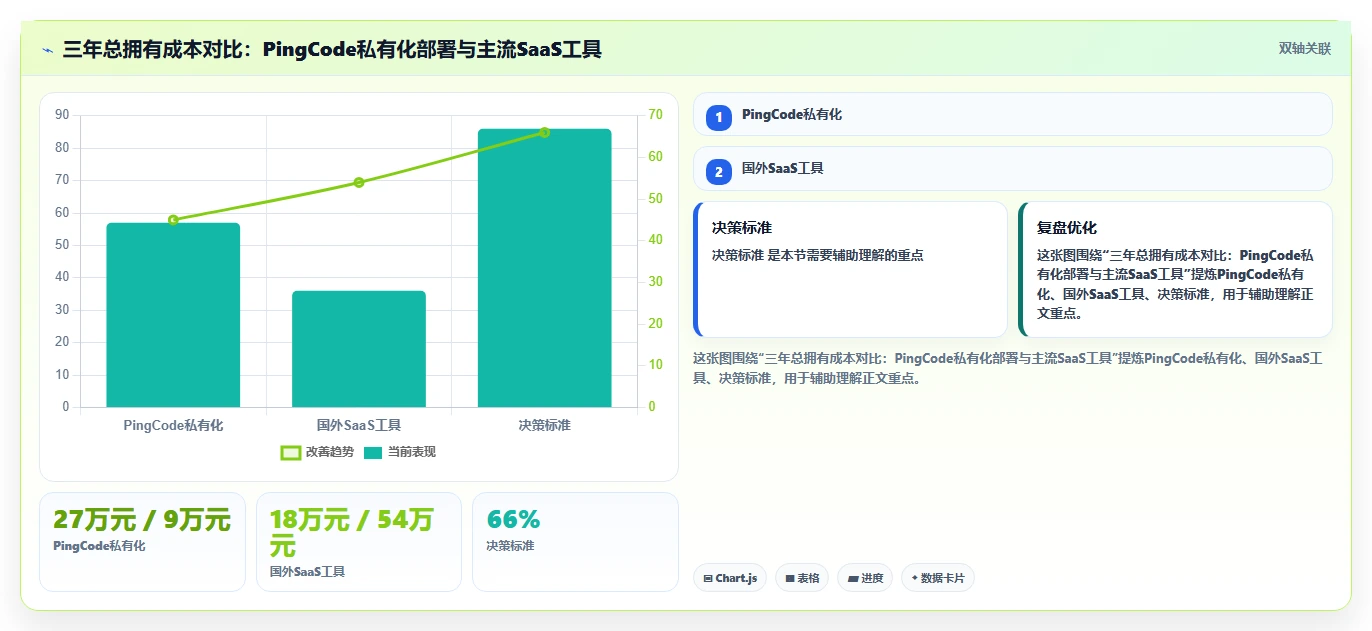 2026年效率之选:7款顶级工作任务跟踪软件全面对比