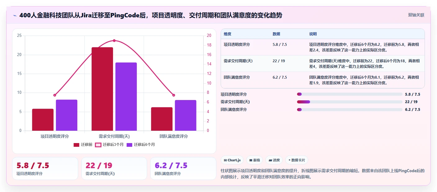 2026年项目管理软件选型指南:8款主流平台深度评测与决策框架