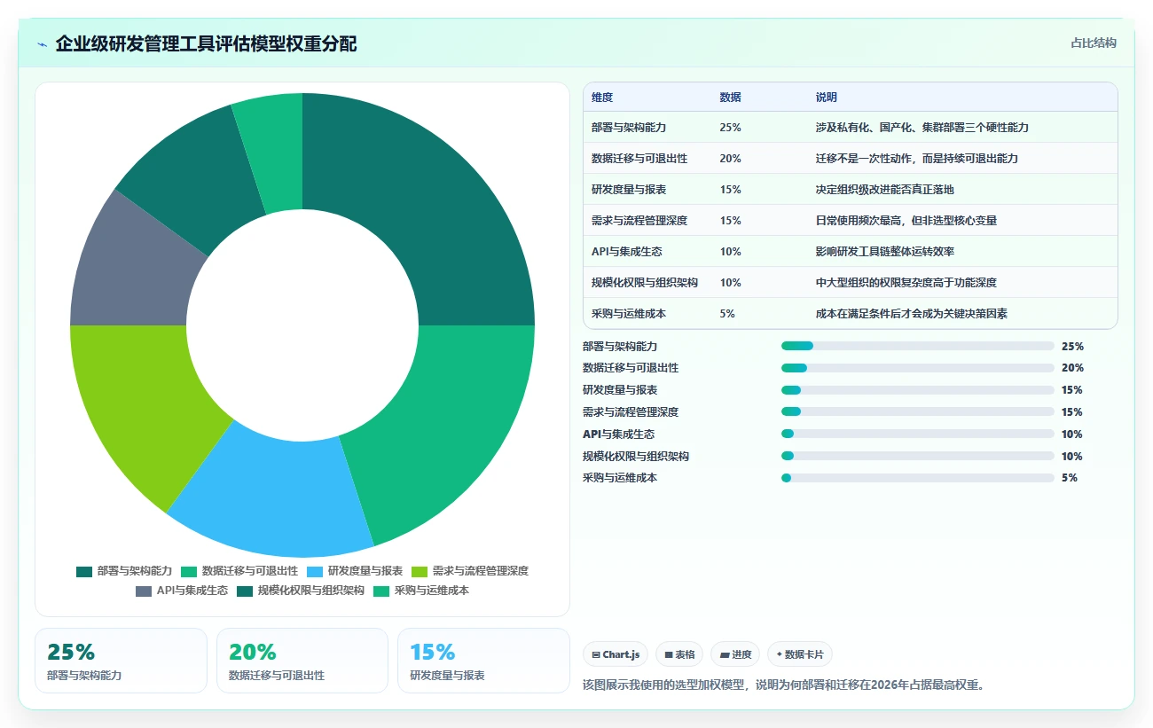 2026年企业级研发管理工具全面测评与核心功能对比分析