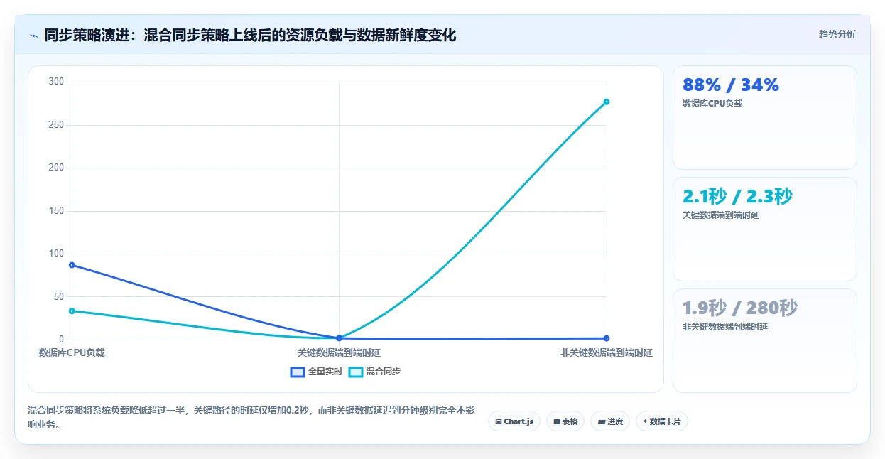 2026年数据打通产品管理软件哪个更高效深度测评:主流软件对比与选型建议
