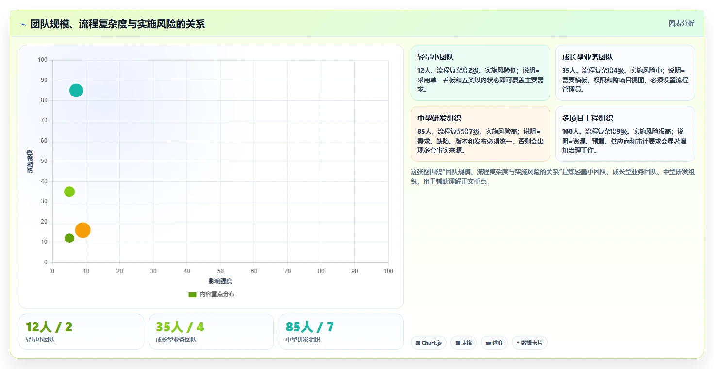 2026年项目管理软件排名:十大主流工具深度测评与选型指南
