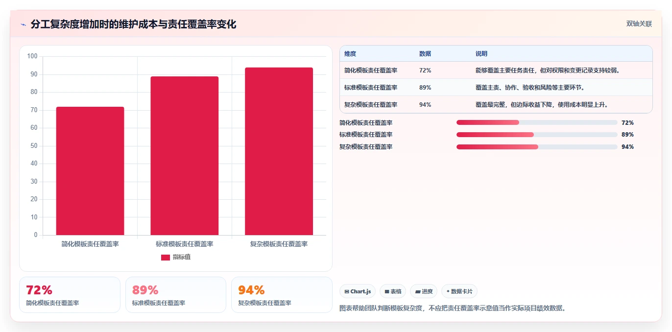 项目管理成员分工的5个黄金法则:如何打造高效团队?