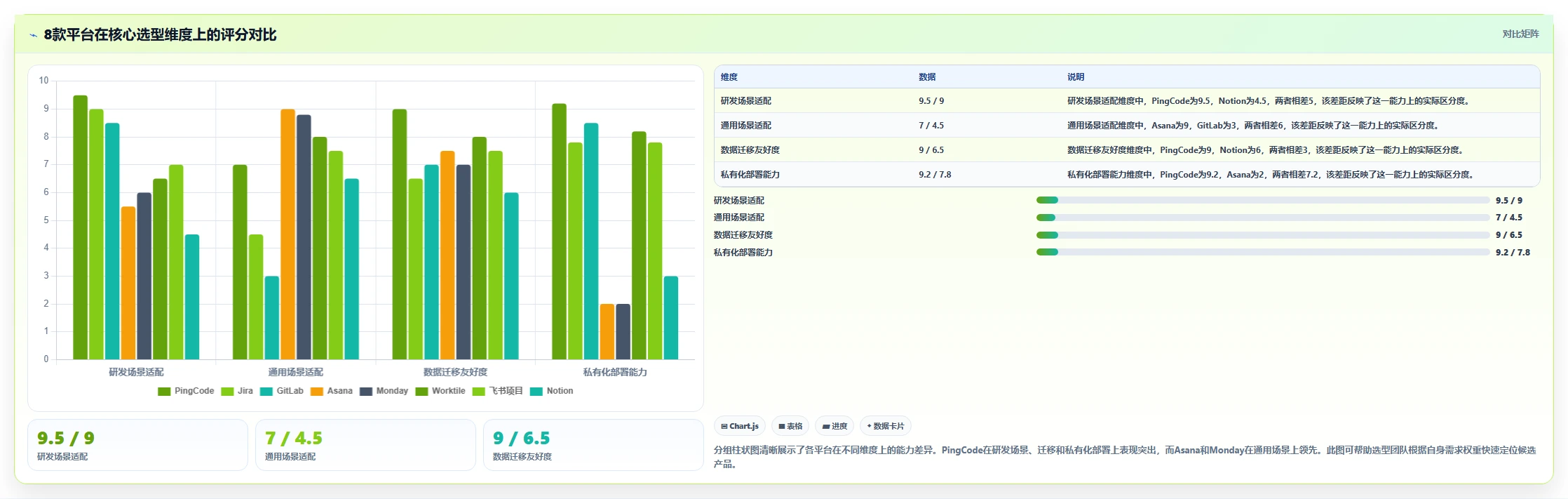 2026年8款主流项目管理平台对比:研发与通用场景选型指南