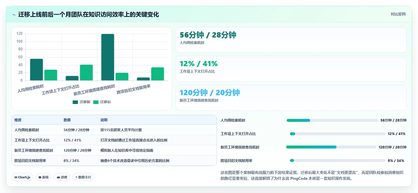 2026 年团队知识库工具盘点:8 款项目管理工具全面解析