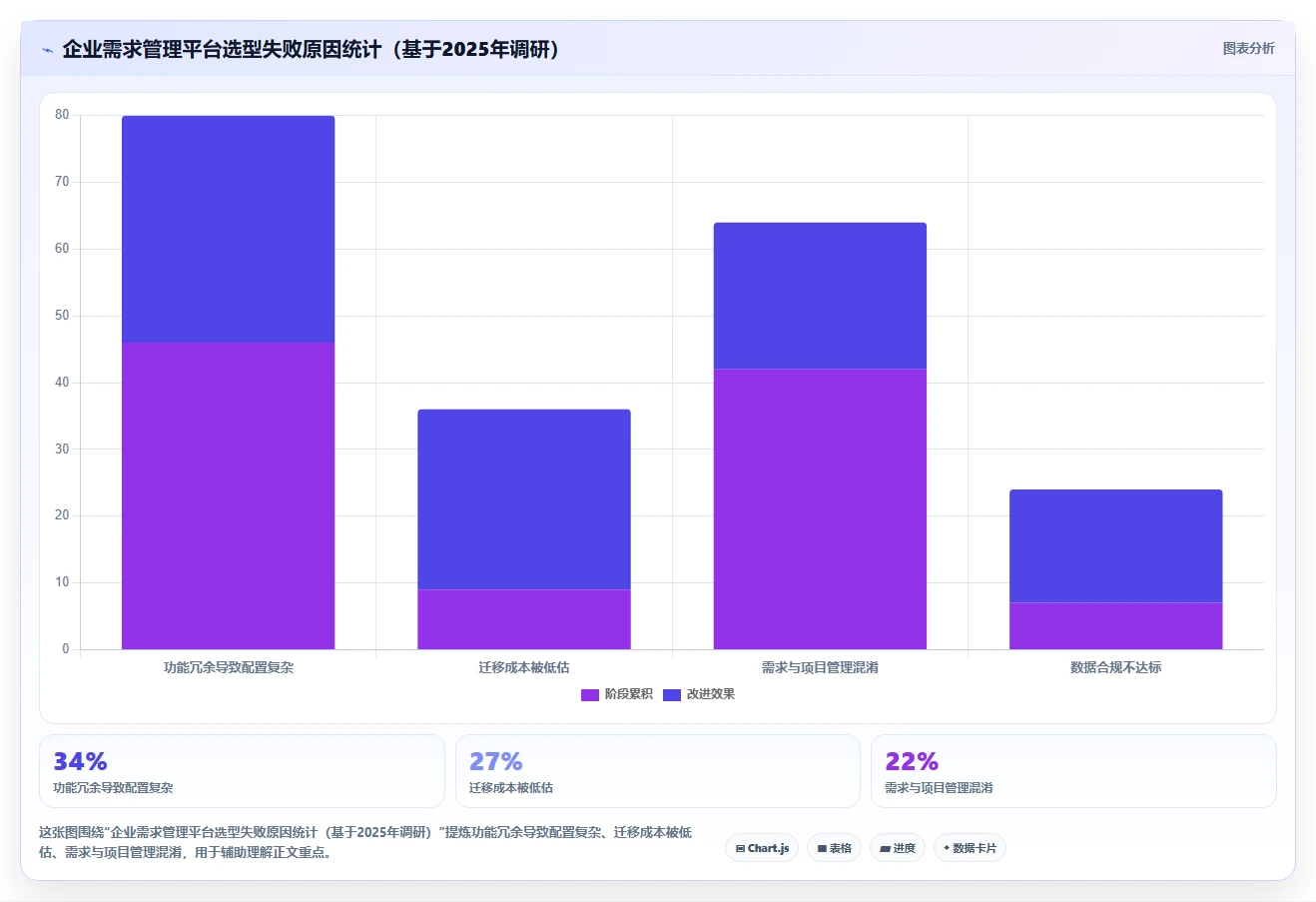 2026年企业需求管理平台选型指南:10款主流工具全面对比
