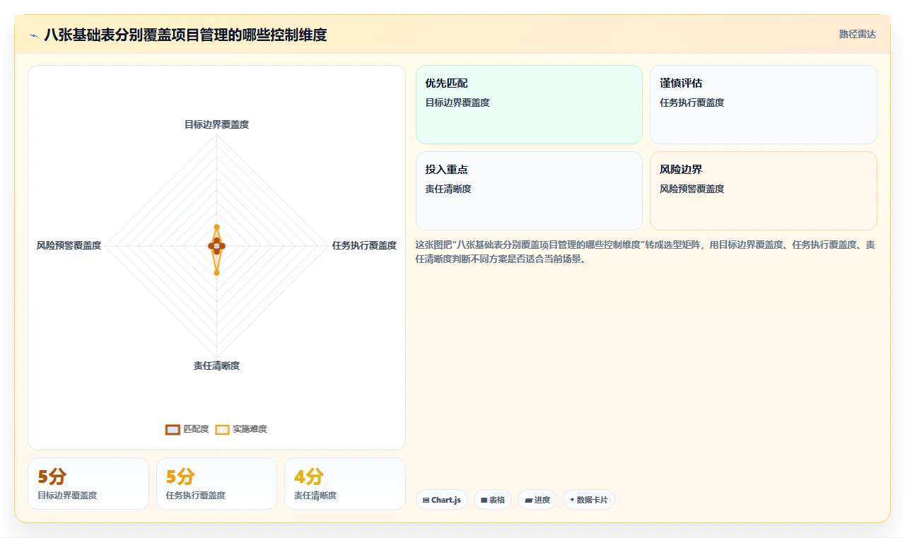 掌握项目管理的8个表格，让你的项目如虎添翼！