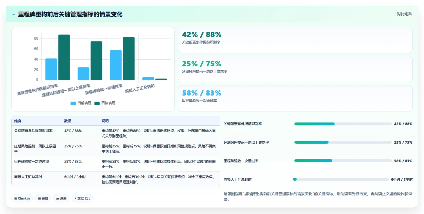 如何制定完美的软件开发里程碑计划？5个关键步骤助你事半功倍