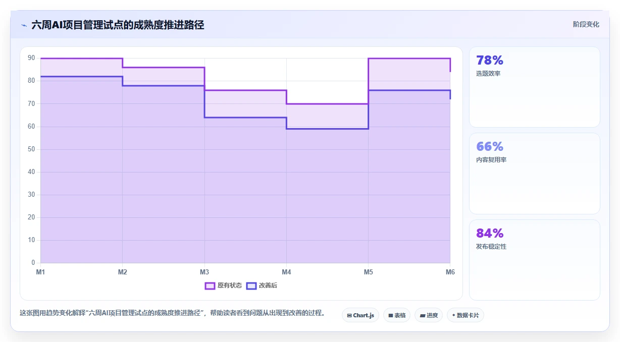提升项目效率:2026年项目经理必选的5大AI工具对比