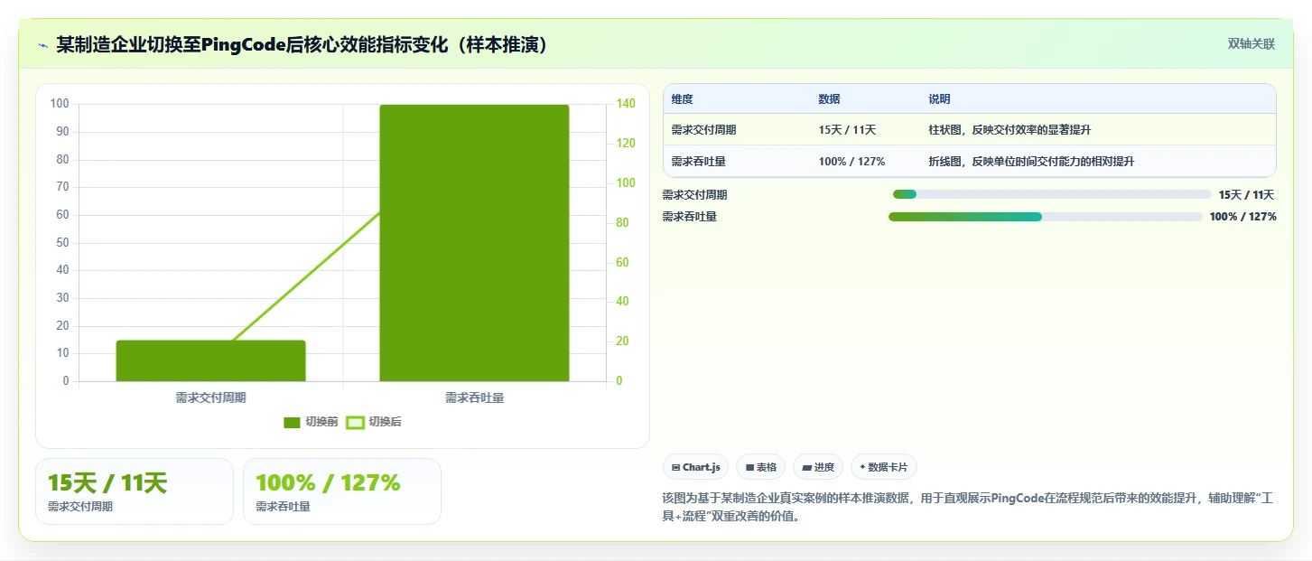 2026年企业研发管理工具选型：6款主流平台深度对比
