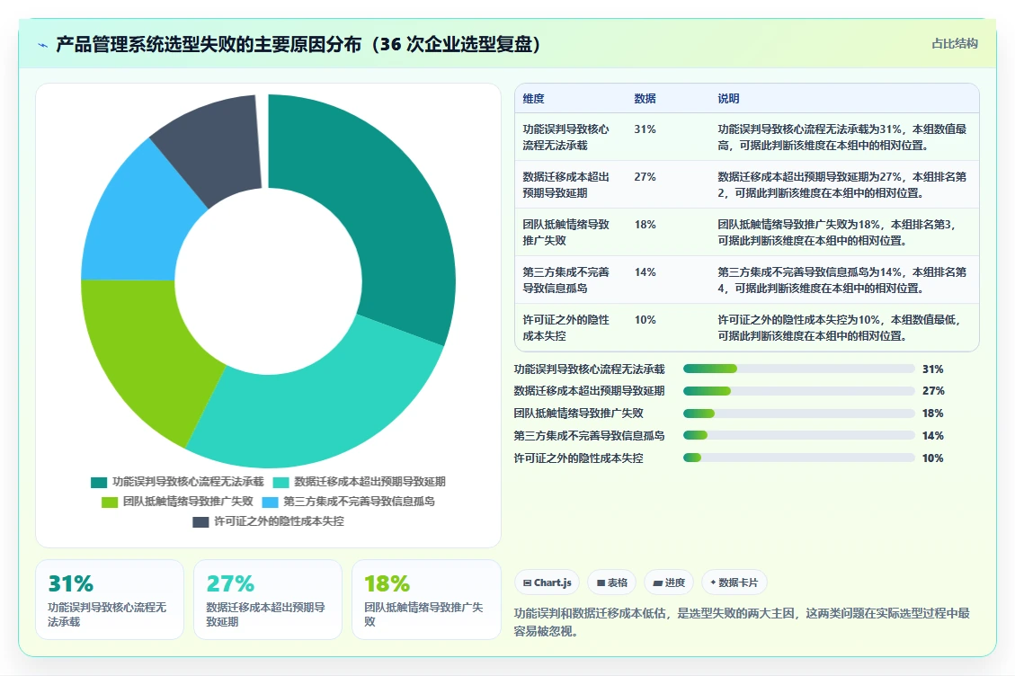 2026专业产品管理系统排名与选型指南:解决团队工具对比难题