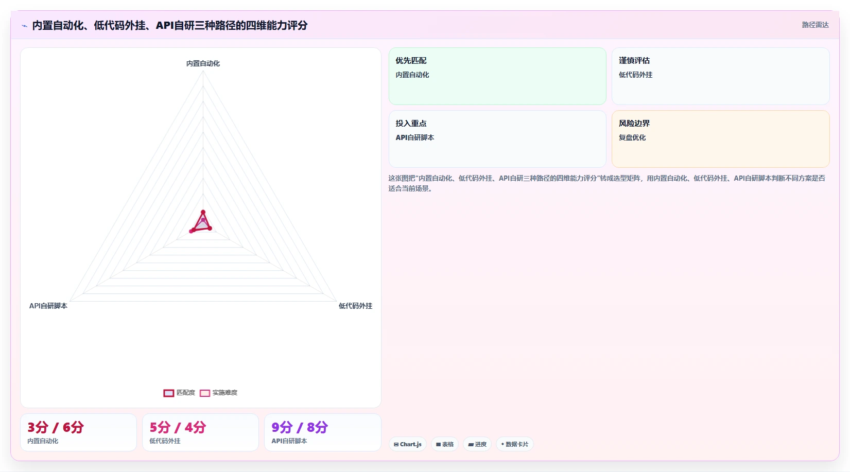 2026年必备:十大如何创建项目管理助手工具深度对比