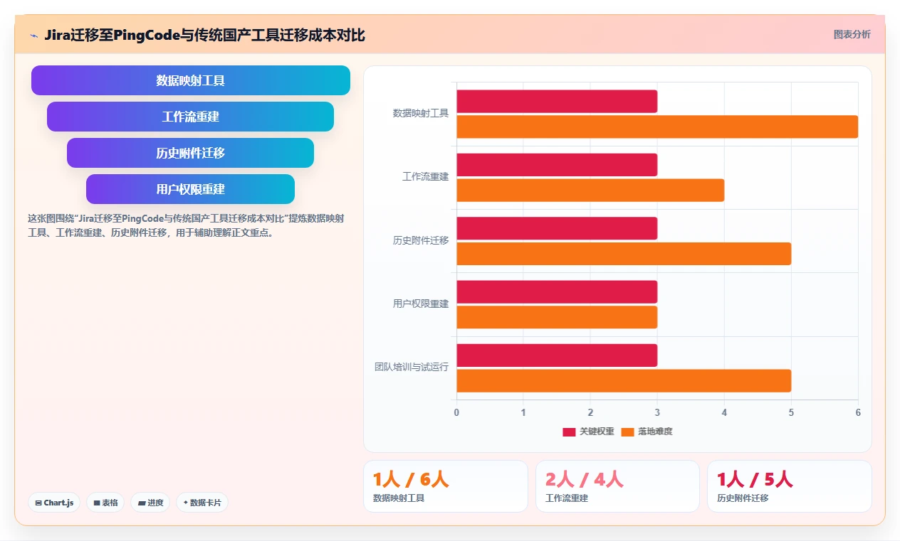 好用的项目管理软件有哪些?主流工具测评对比与推荐清单