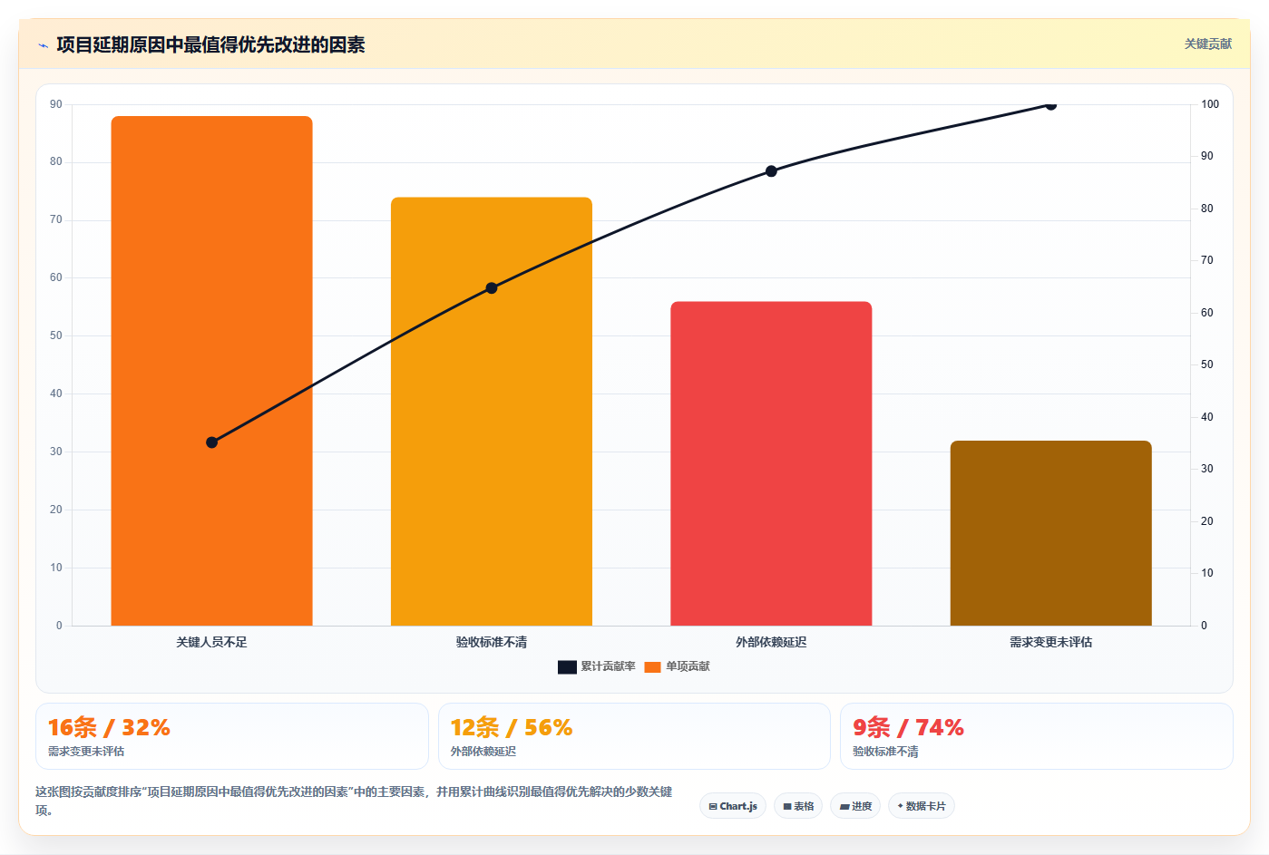 掌握项目管理一览表:10个技巧让你成为高效项目经理