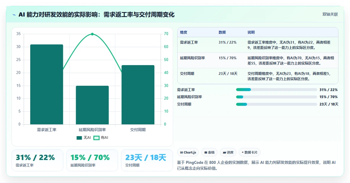 2026 年 7 款主流研发项目管理平台对比与选型指南