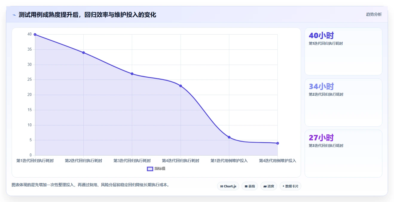 10个步骤掌握测试用例模板完整版:从新手到专家的进阶指南