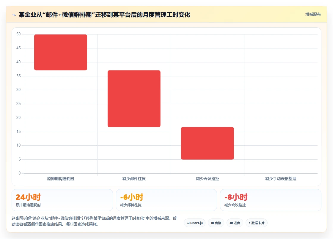 2026年效率之选:6大日程日历管理工具全面评测
