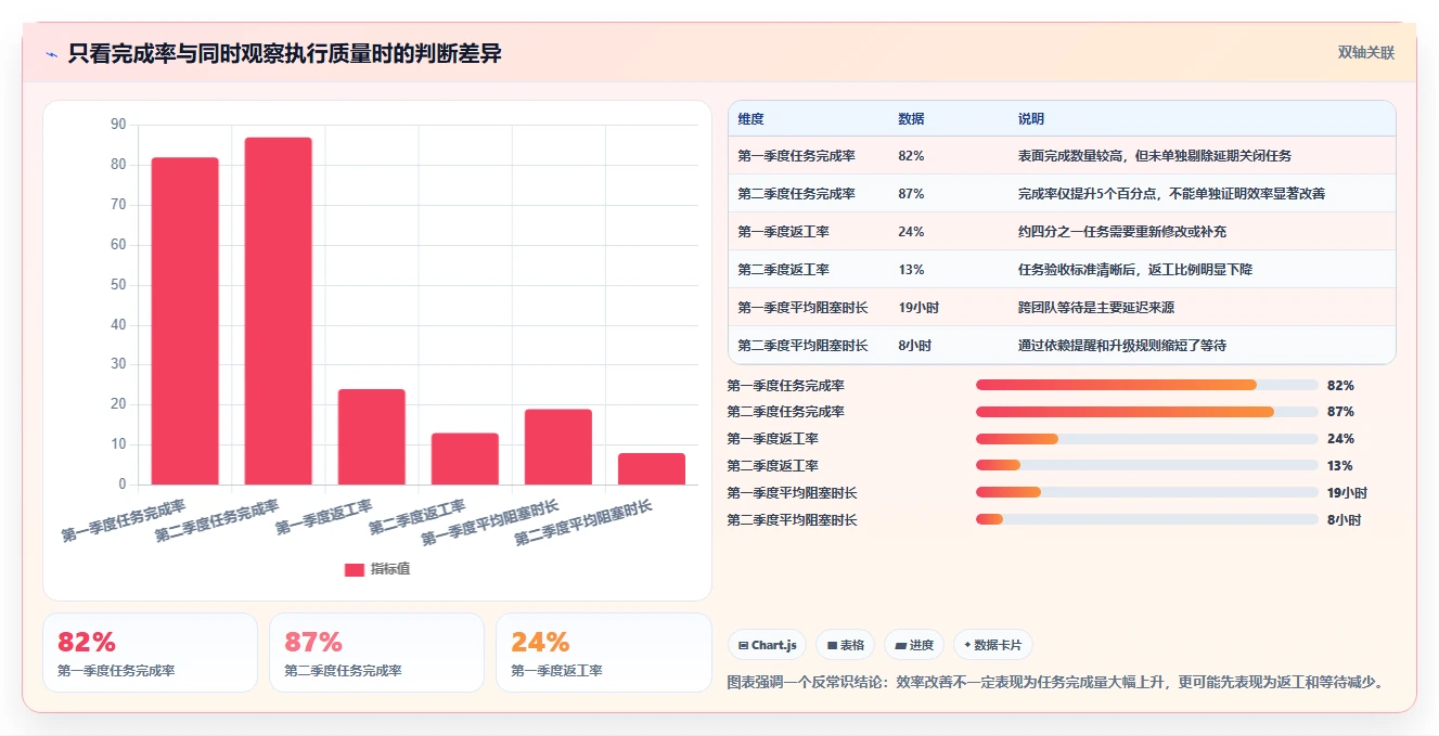 提升团队效率:2026年最受欢迎的5大任务的软件推荐