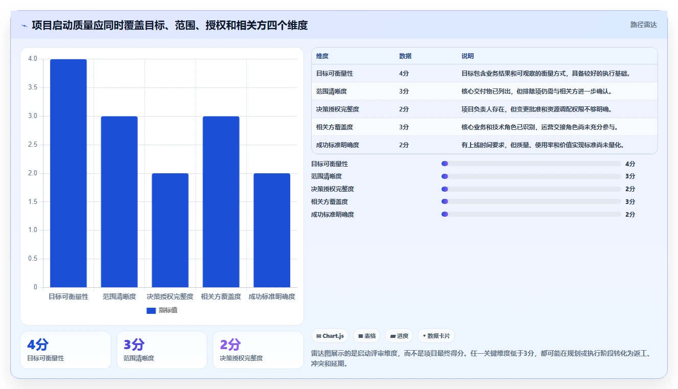 掌握项目管理流程内容的5个关键步骤：从启动到收尾，让你的项目如虎添翼！