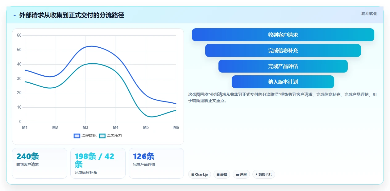 2026年跨部门协作产品管理软件推荐:高效协同工具深度测评与选择指南