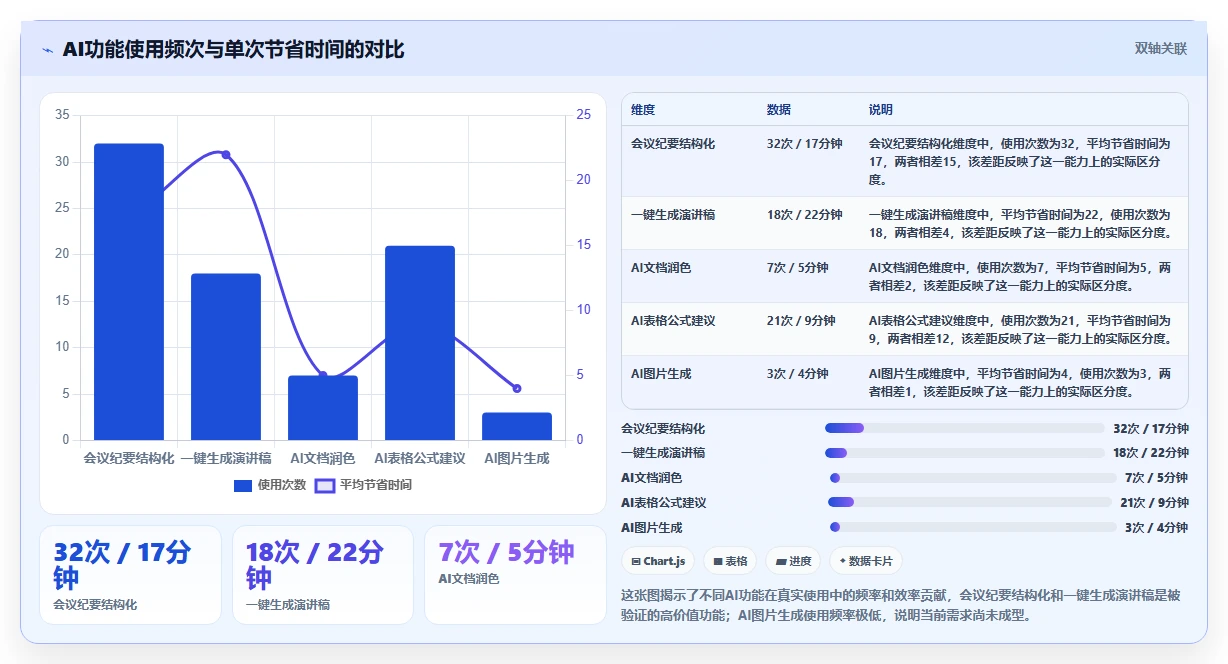 2026年效率王者：6款华为文档工具大比拼，你用对了吗？