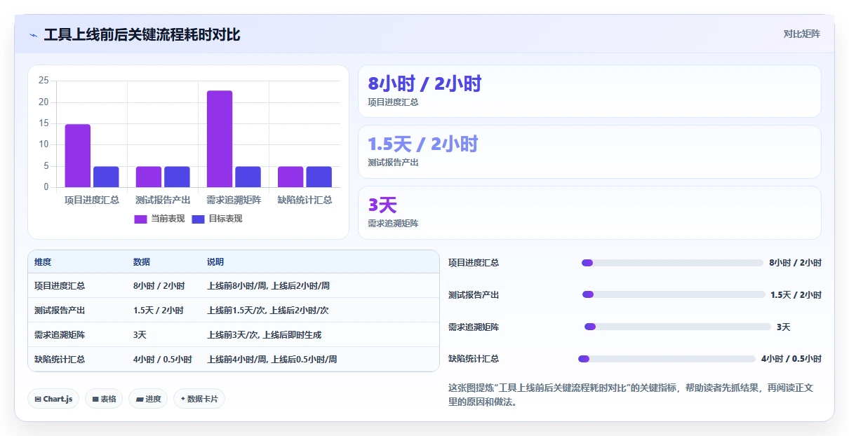 2026年性价比高的瀑布管理工具推荐：中小团队低成本落地方法