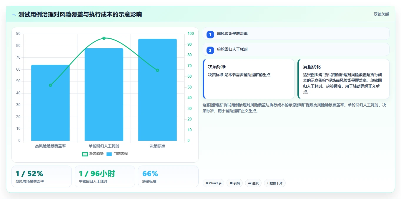 掌握测试用例方法：5个步骤让你的软件质量飞跃！