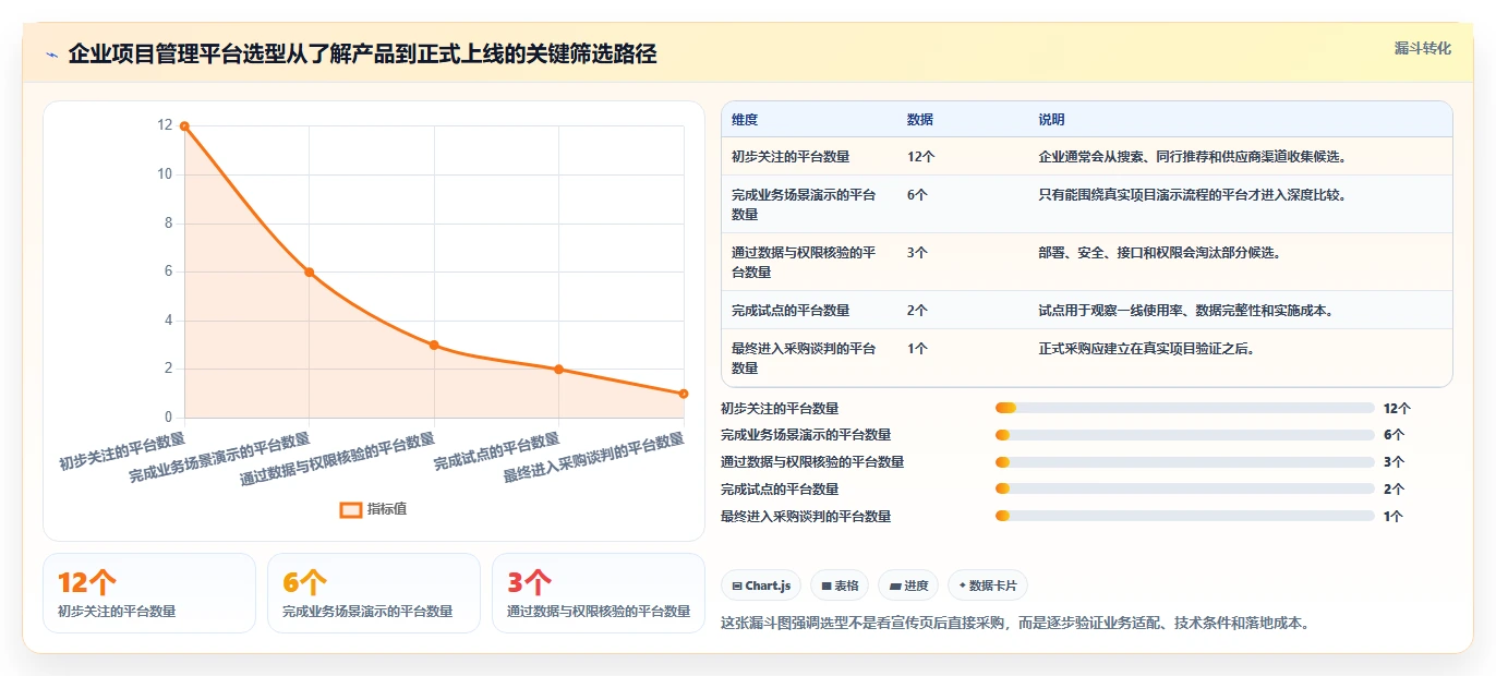 揭秘蓝云项目管理:为什么它是提升团队效率的终极利器?