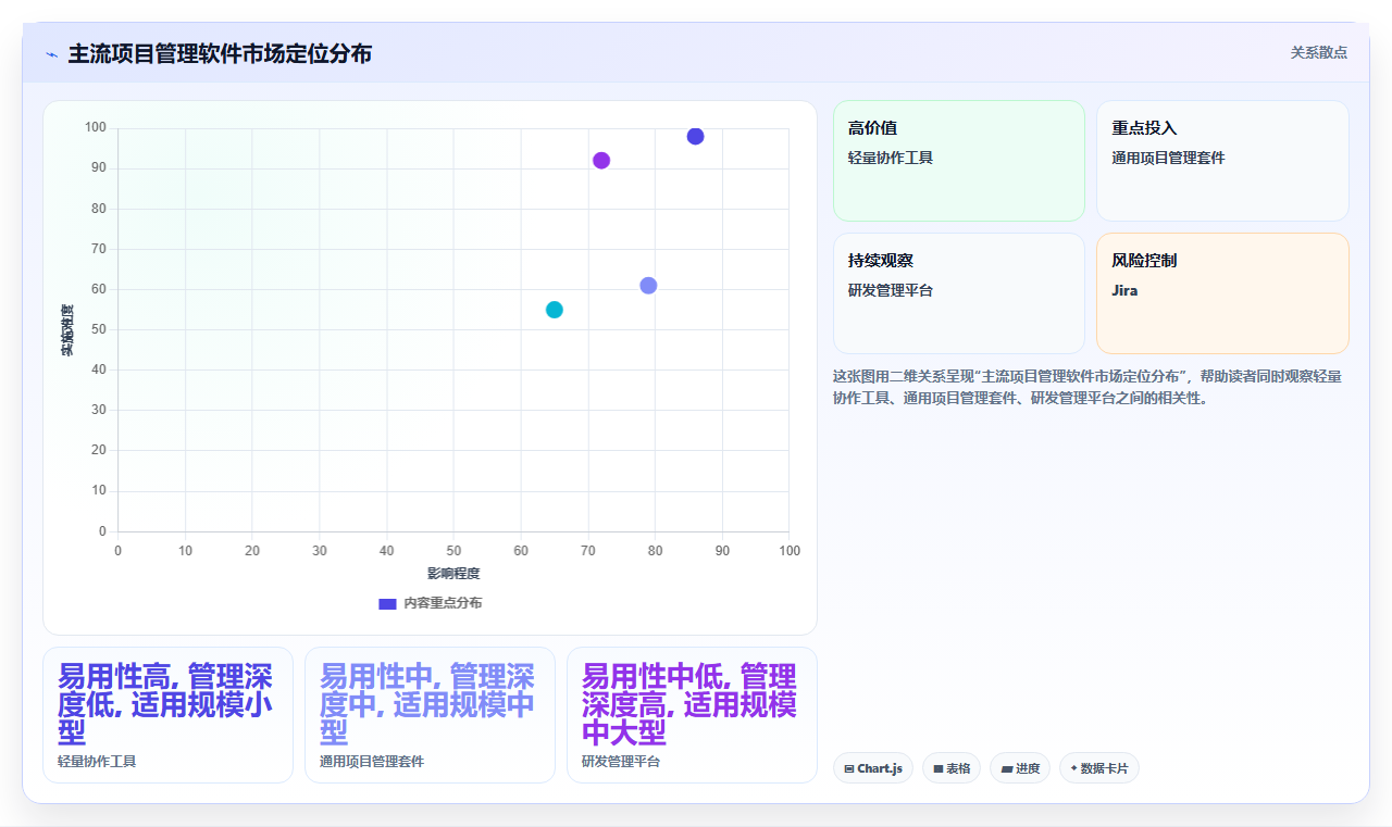 好用的项目管理软件有哪些？主流工具测评对比与推荐清单