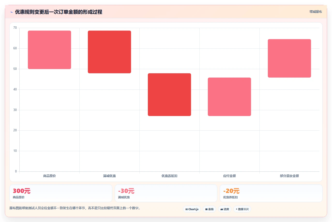 软件回归测试是什么意思?揭秘保障软件质量的关键步骤