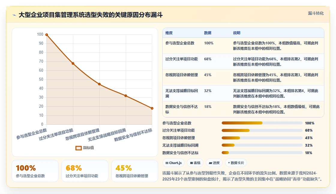 2026年项目集管理系统选型指南：大型企业战略落地工具深度评测
