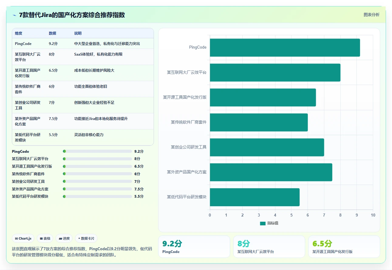 2026年中大型企业研发管理平台选型:7款替代Jira的国产化方案