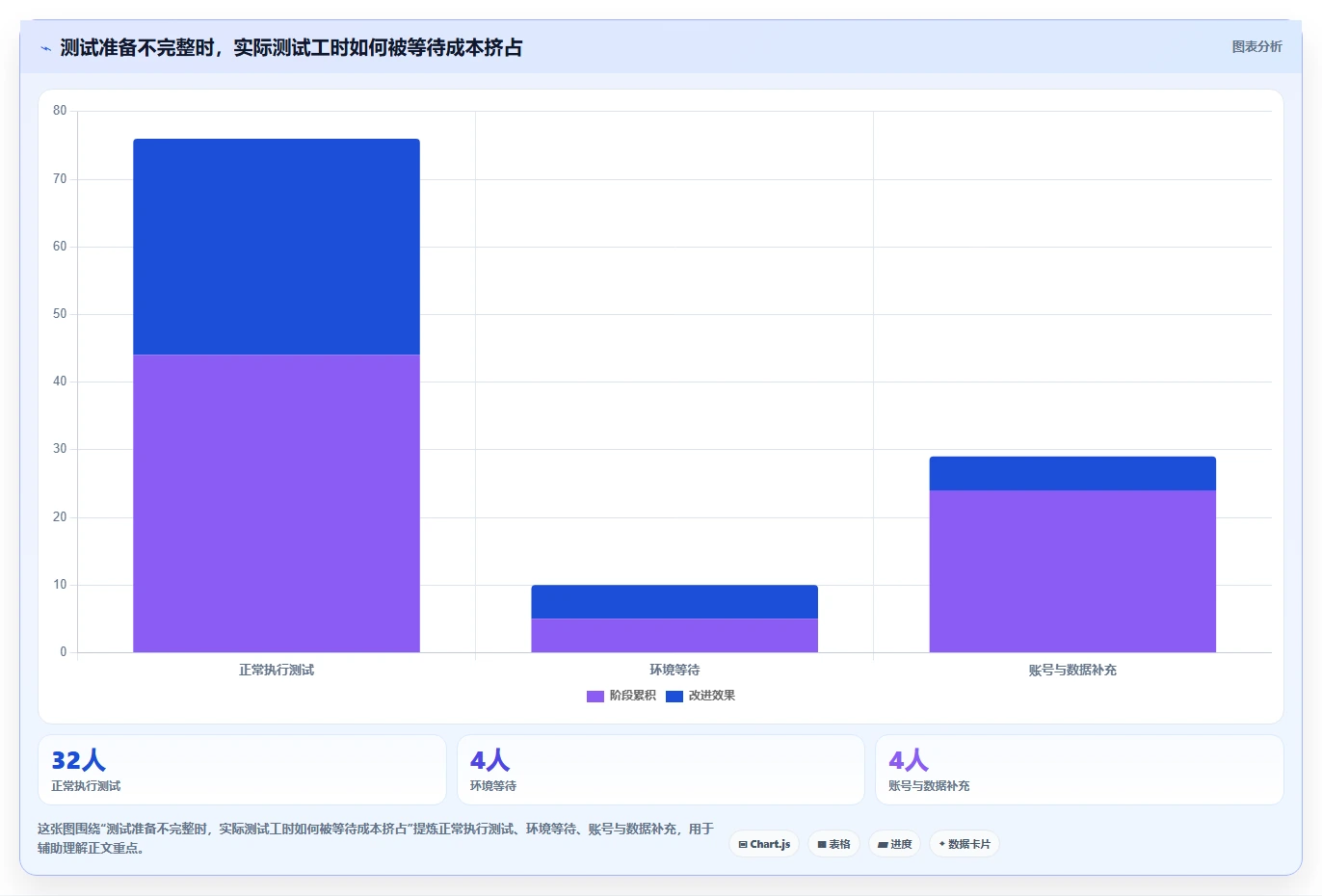 测试计划怎么写？7步骤教你打造完美测试策略