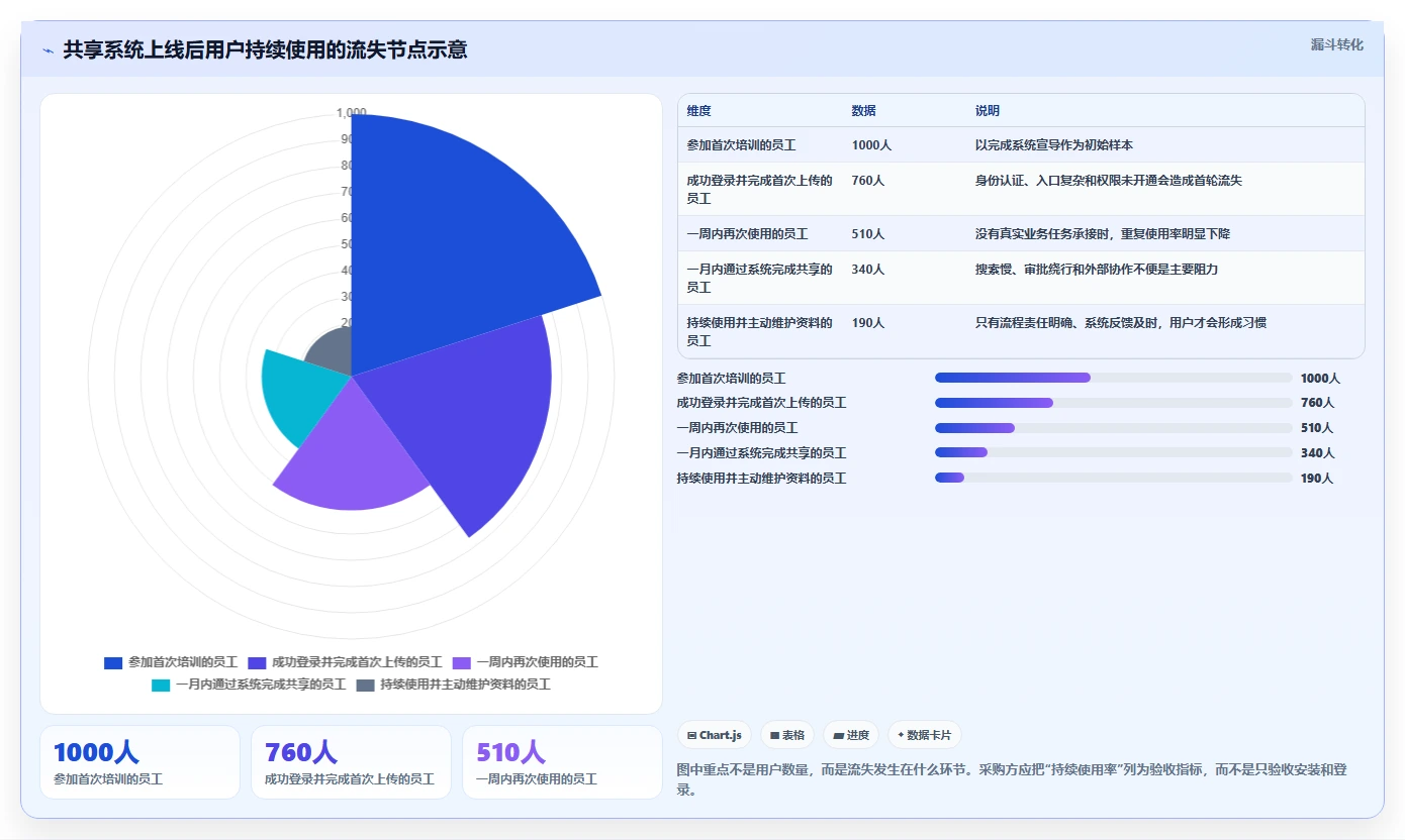 本地共享管理软件选购指南:2026年8大热门工具深度剖析