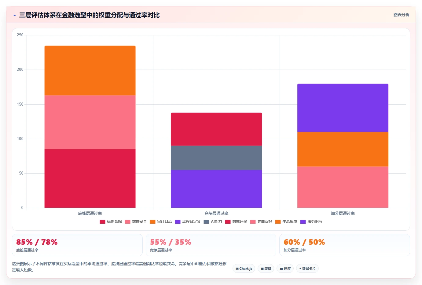 2026年金融IT需求管理平台选型：7款企业级方案深度对比