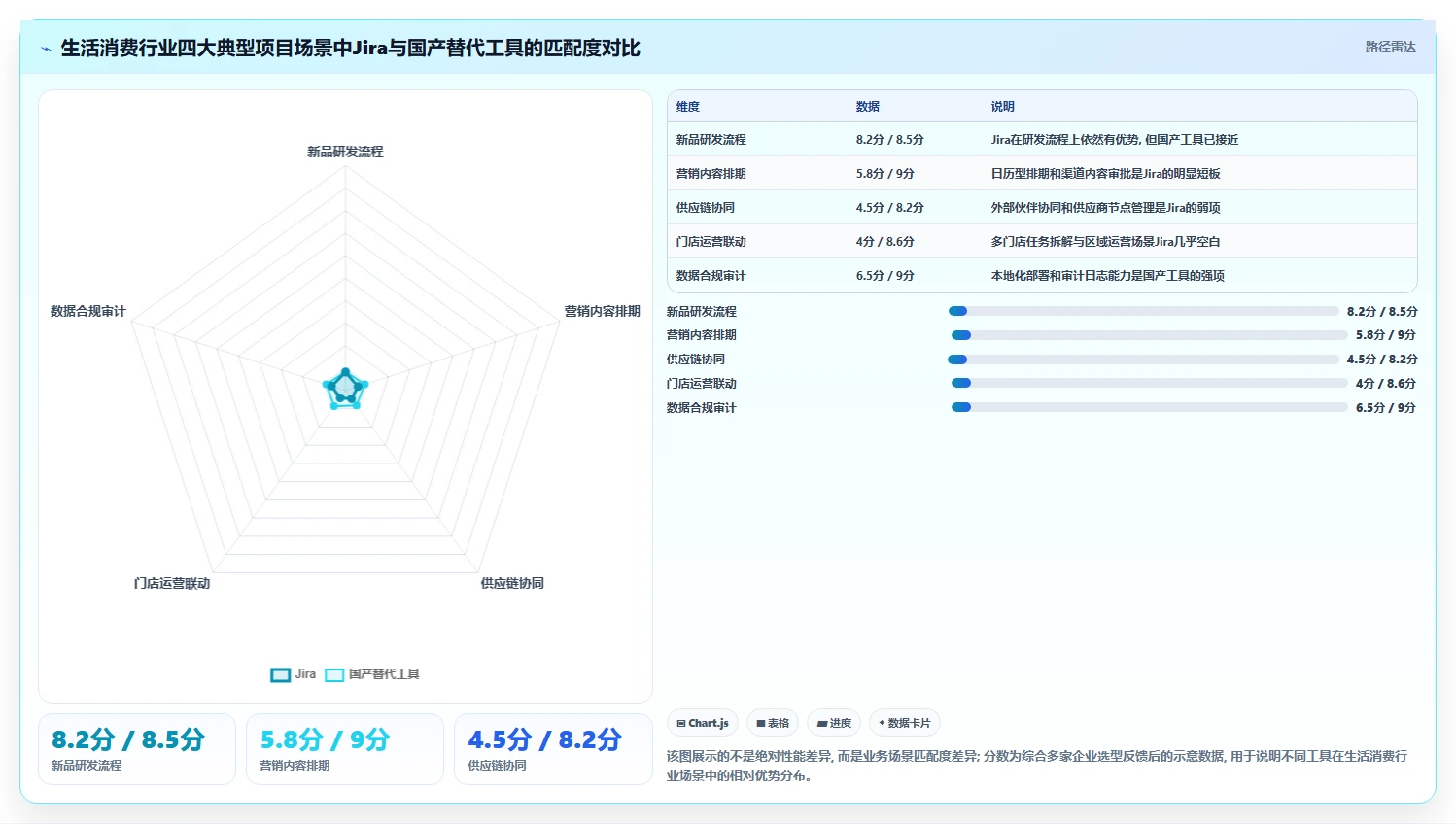 2026年生活消费行业Jira替代软件推荐：高效项目管理工具深度测评