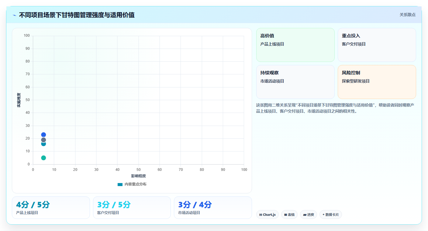 如何利用项目进度计划甘特图在线工具提升团队协作效率?5大技巧助你事半功倍