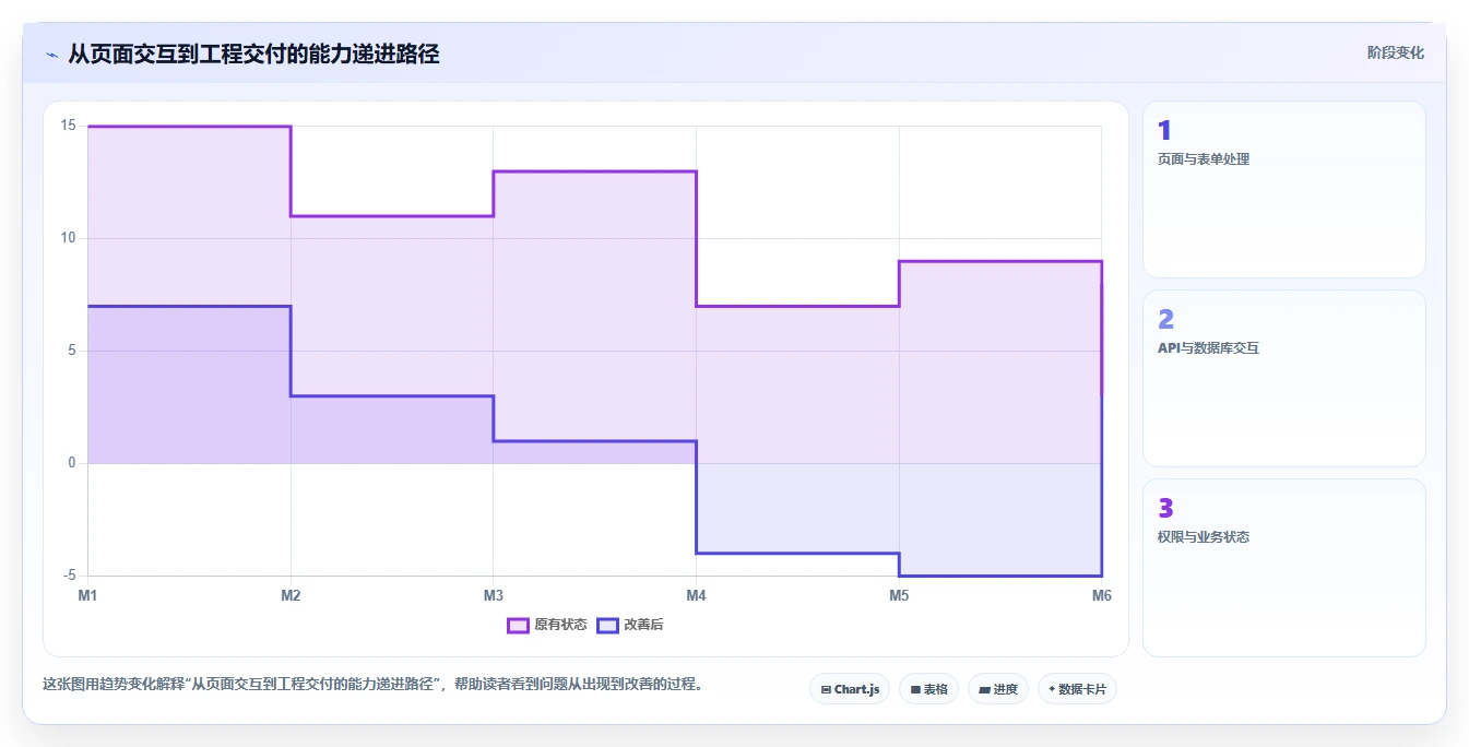 10个软件开发项目实例，让你从菜鸟快速晋升为大神！