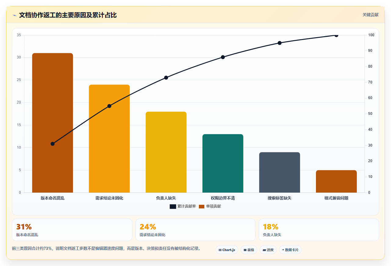 2026年效率之选：5大贝壳宝网页协同编辑文档工具全面对比