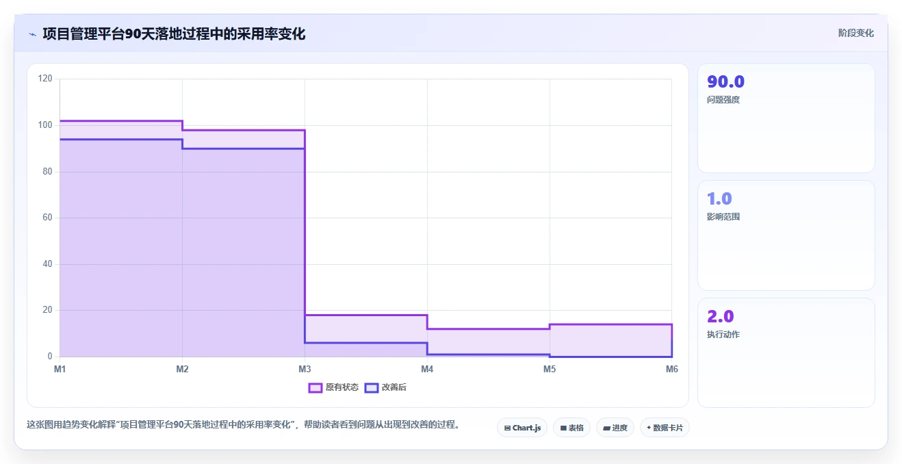 项目经理必读:2026年7款热门信息化项目管理软件深度评测