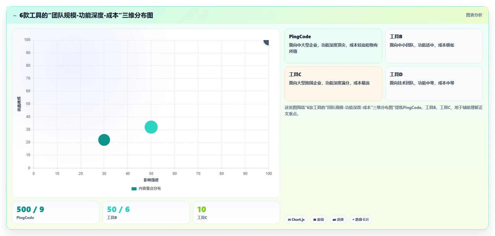 2026年企业项目管理平台选型指南:6款主流工具深度评测与对比