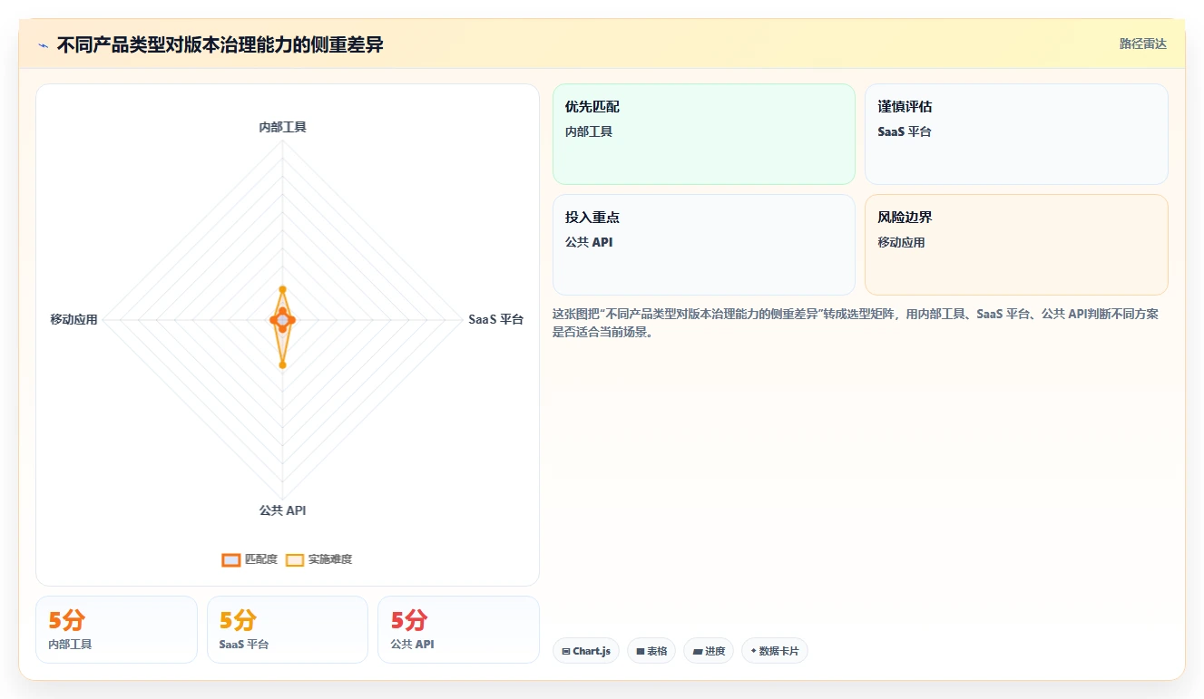 软件系统版本号的秘密:为什么它对产品迭代如此重要?