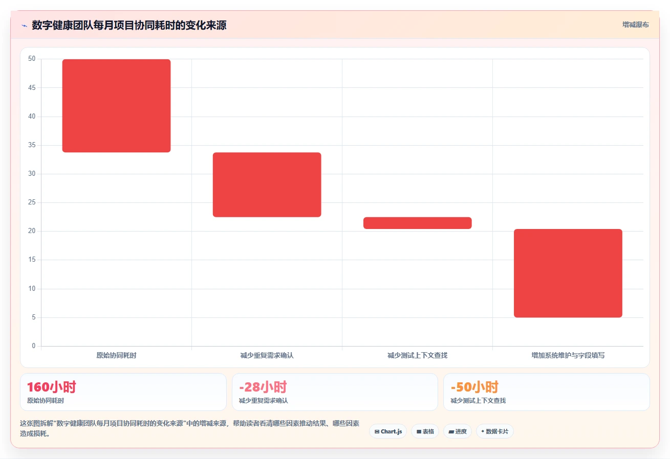 2026年医疗健康行业产品管理系统深度测评:哪个系统更好用?