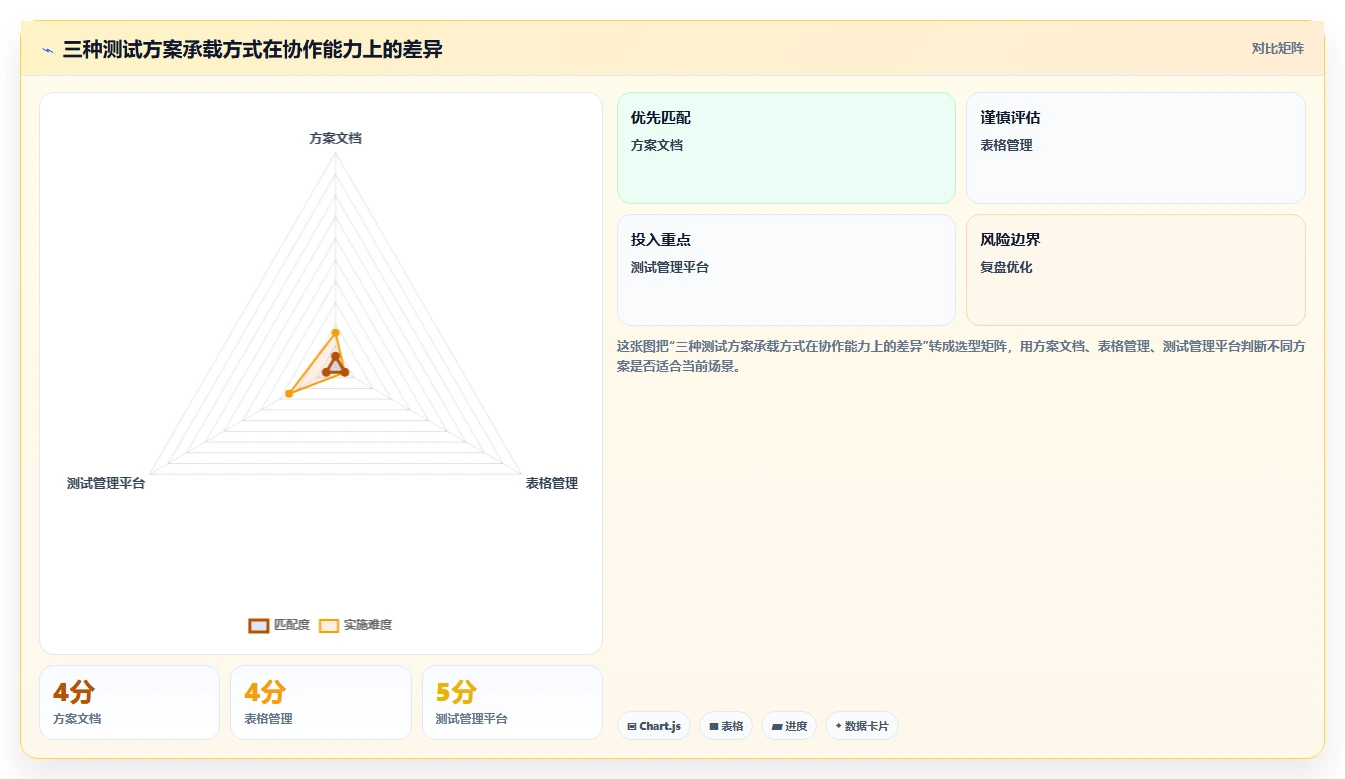 如何制定完美的软件功能测试方案模板?5个关键步骤助你事半功倍