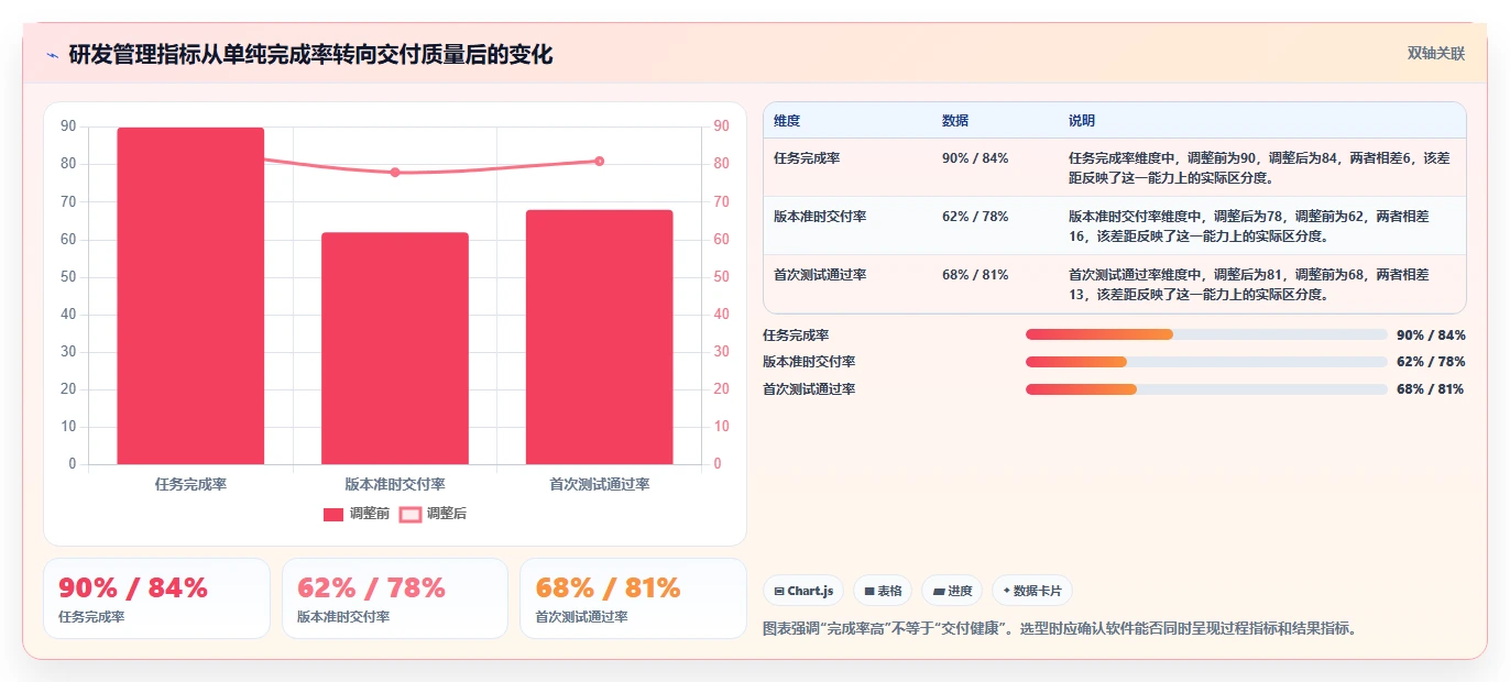 2026年易上手的研发管理软件哪个品牌更靠谱?深度测评与选型推荐