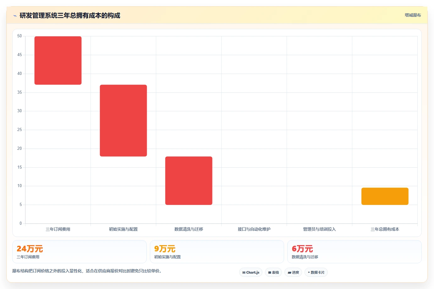 求推荐专业研发管理系统?2026年主流工具深度测评与选型指南