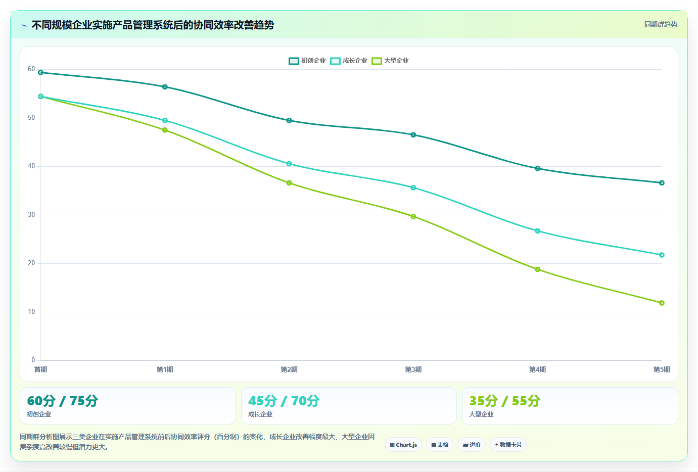 2026智能制造行业产品管理系统推荐:解决研发与生产协同难题的选型指南