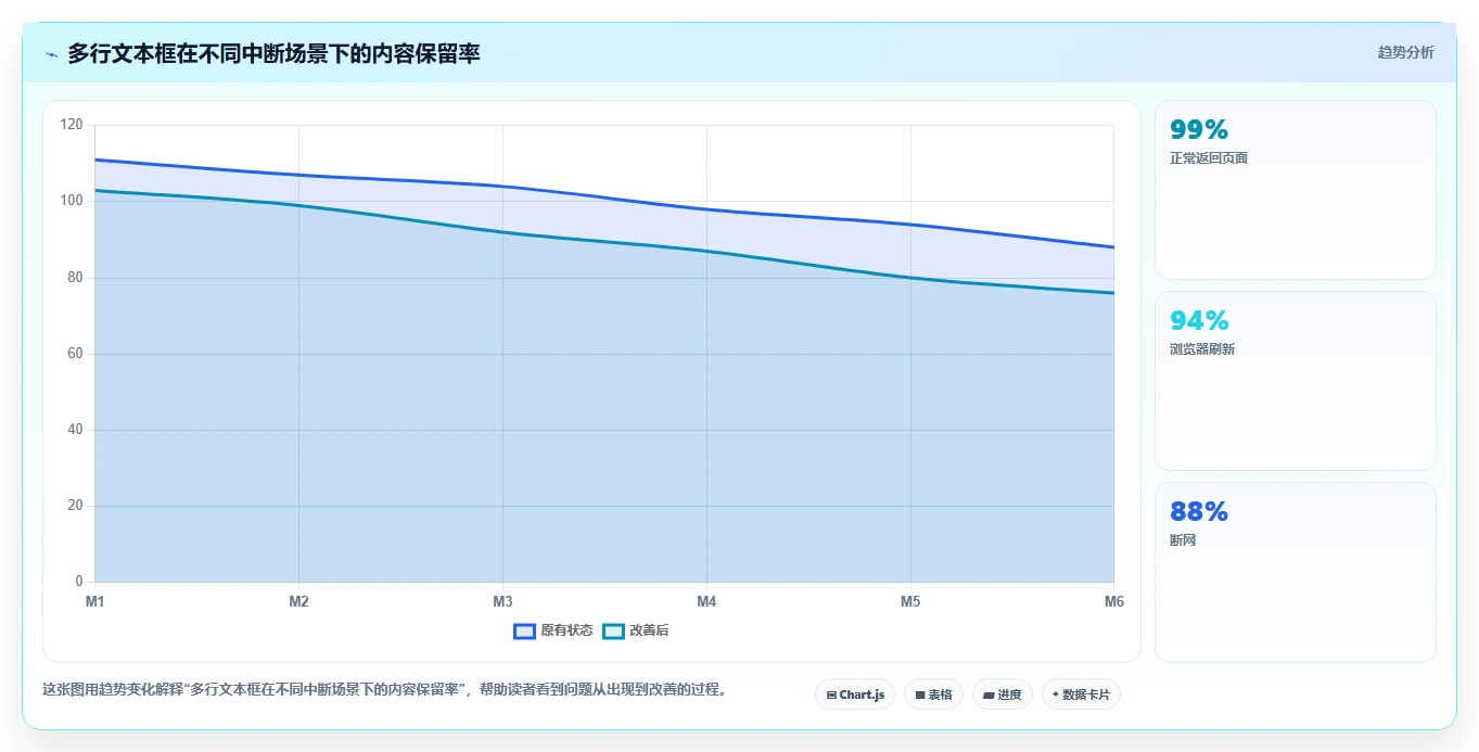 提升用户体验的秘诀：2026年最值得关注的5大文本输入框的测试方案